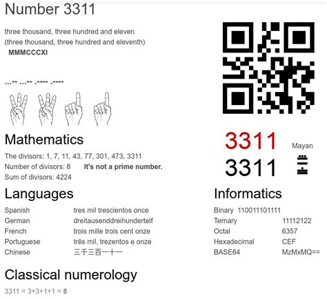 Zip Code 3311 .